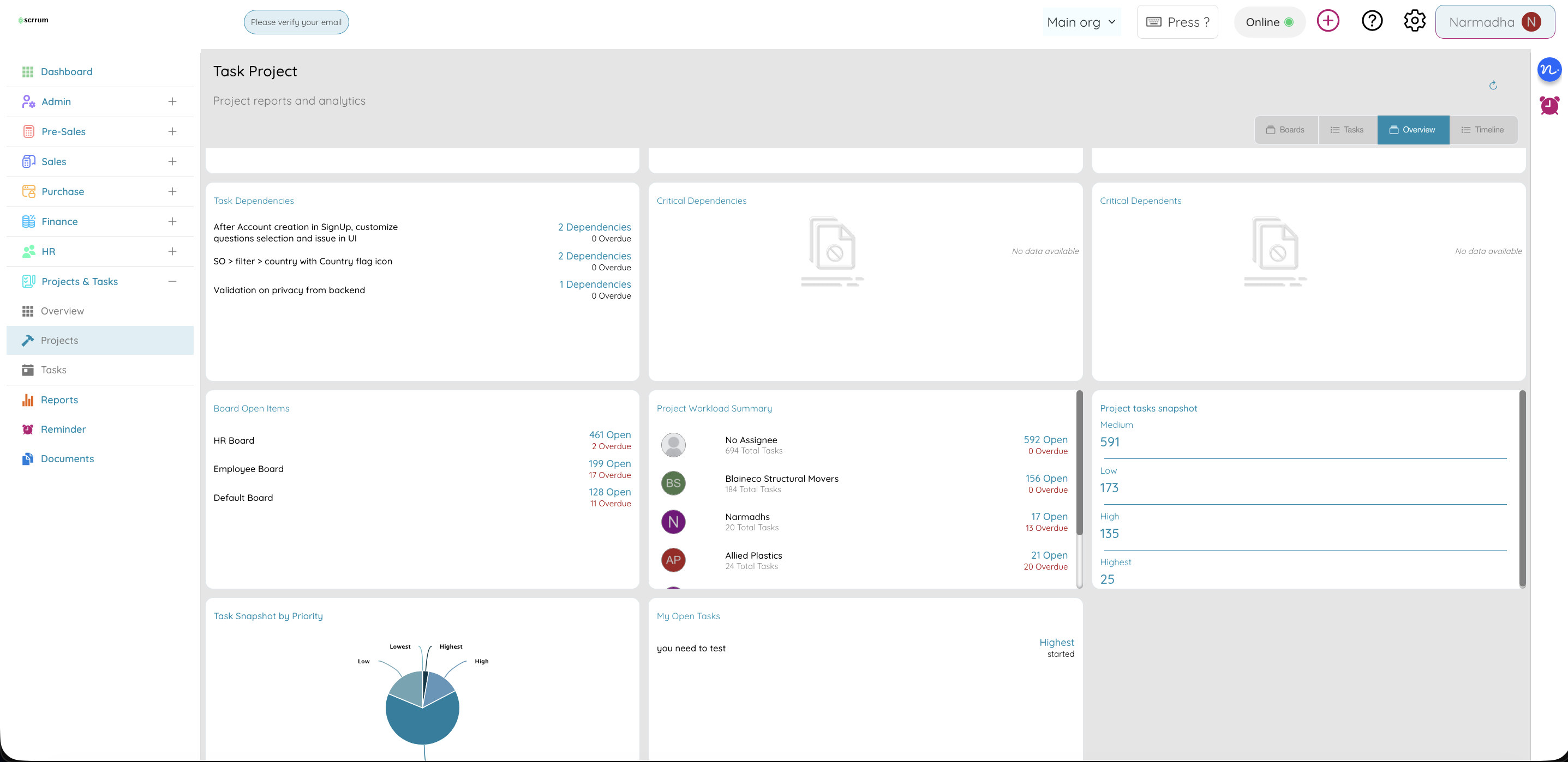 Project Overview - Dashboard with widgets